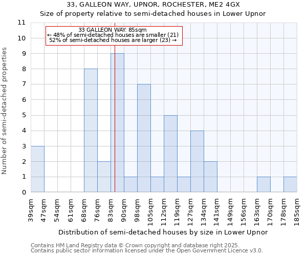 33, GALLEON WAY, UPNOR, ROCHESTER, ME2 4GX: Size of property relative to semi-detached houses houses in Lower Upnor