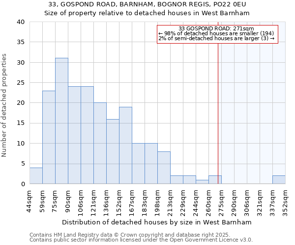 33, GOSPOND ROAD, BARNHAM, BOGNOR REGIS, PO22 0EU: Size of property relative to detached houses houses in West Barnham