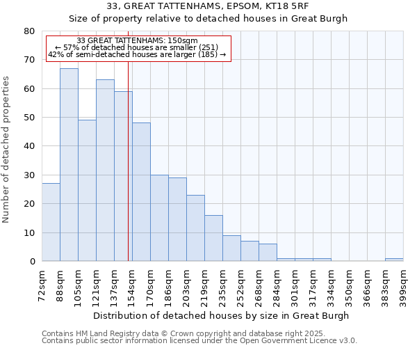 33, GREAT TATTENHAMS, EPSOM, KT18 5RF: Size of property relative to detached houses houses in Great Burgh