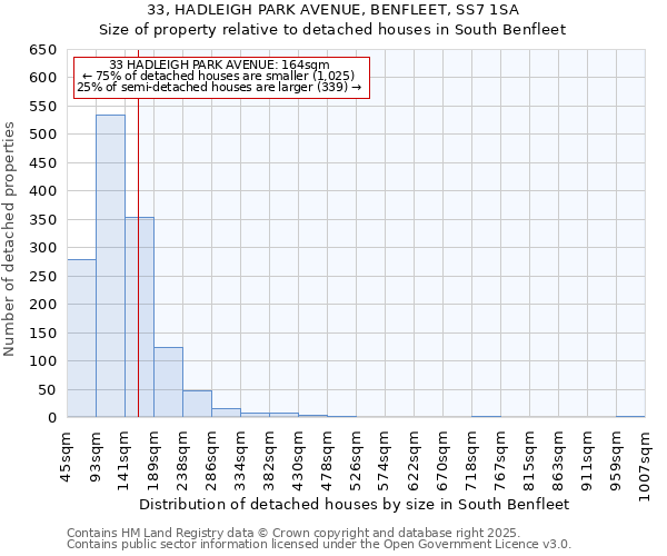 33, HADLEIGH PARK AVENUE, BENFLEET, SS7 1SA: Size of property relative to detached houses houses in South Benfleet
