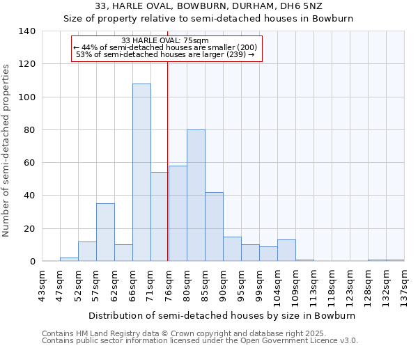 33, HARLE OVAL, BOWBURN, DURHAM, DH6 5NZ: Size of property relative to semi-detached houses houses in Bowburn