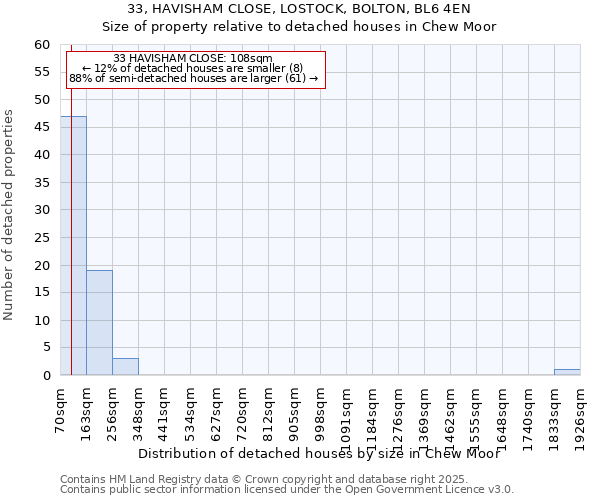 33, HAVISHAM CLOSE, LOSTOCK, BOLTON, BL6 4EN: Size of property relative to detached houses houses in Chew Moor