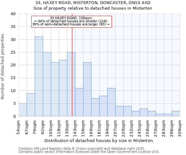 33, HAXEY ROAD, MISTERTON, DONCASTER, DN10 4AD: Size of property relative to detached houses houses in Misterton