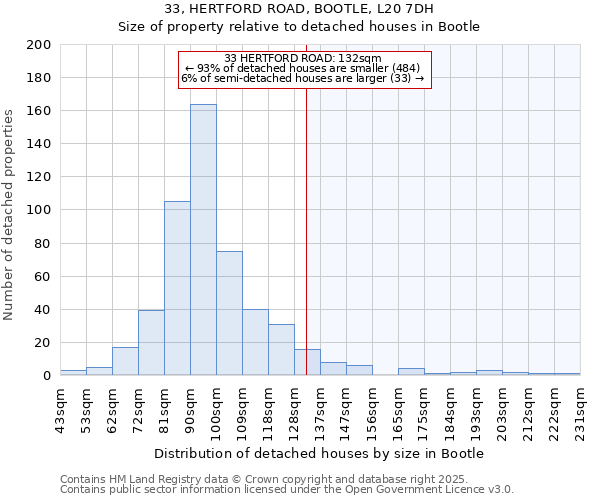 33, HERTFORD ROAD, BOOTLE, L20 7DH: Size of property relative to detached houses houses in Bootle