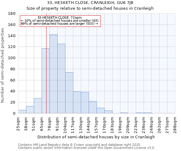 33, HESKETH CLOSE, CRANLEIGH, GU6 7JB: Size of property relative to semi-detached houses houses in Cranleigh