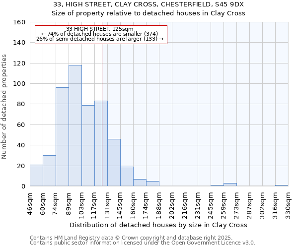 33, HIGH STREET, CLAY CROSS, CHESTERFIELD, S45 9DX: Size of property relative to detached houses houses in Clay Cross