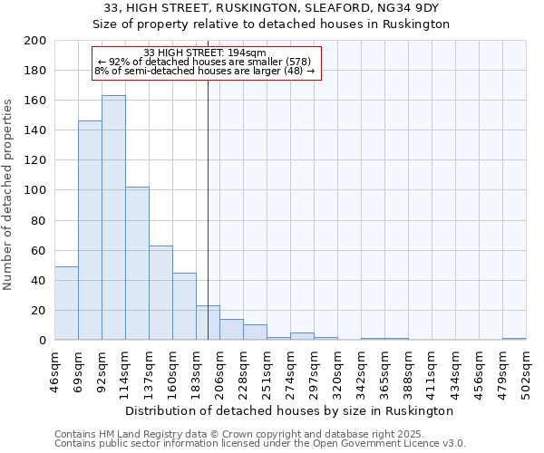 33, HIGH STREET, RUSKINGTON, SLEAFORD, NG34 9DY: Size of property relative to detached houses houses in Ruskington