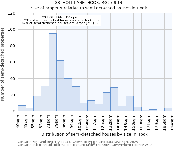 33, HOLT LANE, HOOK, RG27 9UN: Size of property relative to semi-detached houses houses in Hook