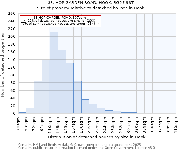 33, HOP GARDEN ROAD, HOOK, RG27 9ST: Size of property relative to detached houses houses in Hook