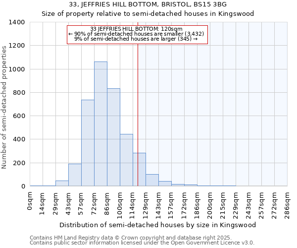 33, JEFFRIES HILL BOTTOM, BRISTOL, BS15 3BG: Size of property relative to semi-detached houses houses in Kingswood