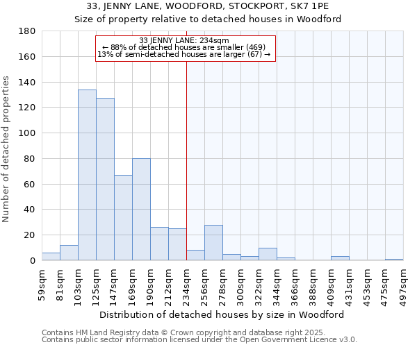 33, JENNY LANE, WOODFORD, STOCKPORT, SK7 1PE: Size of property relative to detached houses houses in Woodford