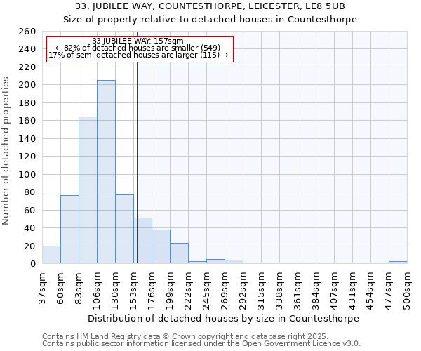 33, JUBILEE WAY, COUNTESTHORPE, LEICESTER, LE8 5UB: Size of property relative to detached houses houses in Countesthorpe