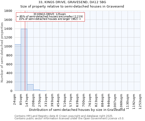 33, KINGS DRIVE, GRAVESEND, DA12 5BG: Size of property relative to semi-detached houses houses in Gravesend