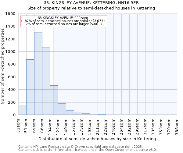 33, KINGSLEY AVENUE, KETTERING, NN16 9ER: Size of property relative to semi-detached houses houses in Kettering