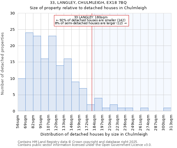 33, LANGLEY, CHULMLEIGH, EX18 7BQ: Size of property relative to detached houses houses in Chulmleigh