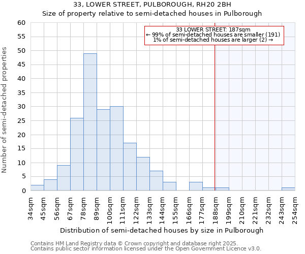 33, LOWER STREET, PULBOROUGH, RH20 2BH: Size of property relative to semi-detached houses houses in Pulborough
