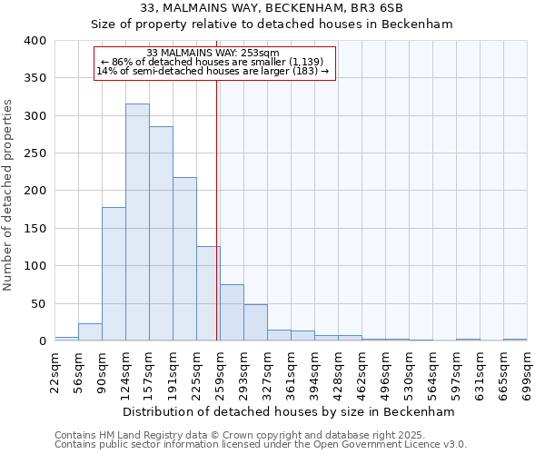 33, MALMAINS WAY, BECKENHAM, BR3 6SB: Size of property relative to detached houses houses in Beckenham