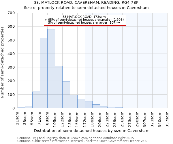 33, MATLOCK ROAD, CAVERSHAM, READING, RG4 7BP: Size of property relative to semi-detached houses houses in Caversham