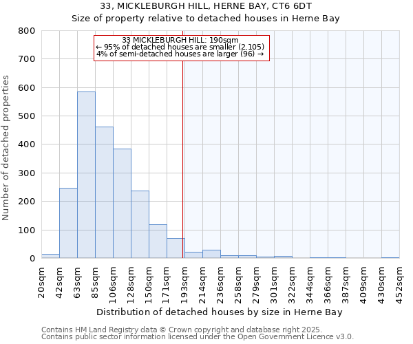 33, MICKLEBURGH HILL, HERNE BAY, CT6 6DT: Size of property relative to detached houses houses in Herne Bay