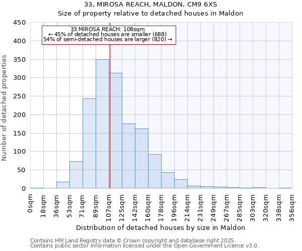 33, MIROSA REACH, MALDON, CM9 6XS: Size of property relative to detached houses houses in Maldon
