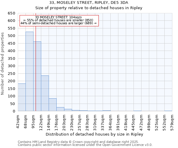 33, MOSELEY STREET, RIPLEY, DE5 3DA: Size of property relative to detached houses houses in Ripley
