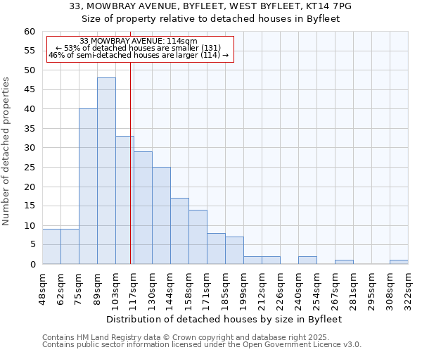 33, MOWBRAY AVENUE, BYFLEET, WEST BYFLEET, KT14 7PG: Size of property relative to detached houses houses in Byfleet