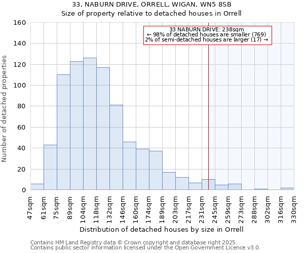 33, NABURN DRIVE, ORRELL, WIGAN, WN5 8SB: Size of property relative to detached houses houses in Orrell