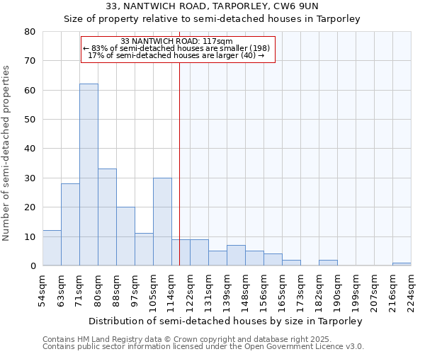 33, NANTWICH ROAD, TARPORLEY, CW6 9UN: Size of property relative to semi-detached houses houses in Tarporley