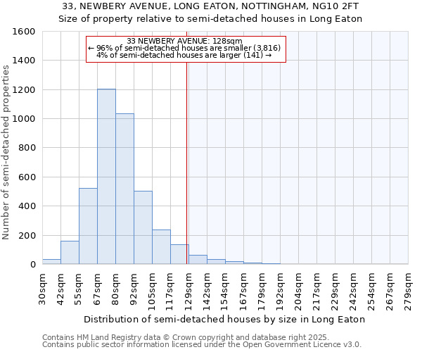 33, NEWBERY AVENUE, LONG EATON, NOTTINGHAM, NG10 2FT: Size of property relative to semi-detached houses houses in Long Eaton