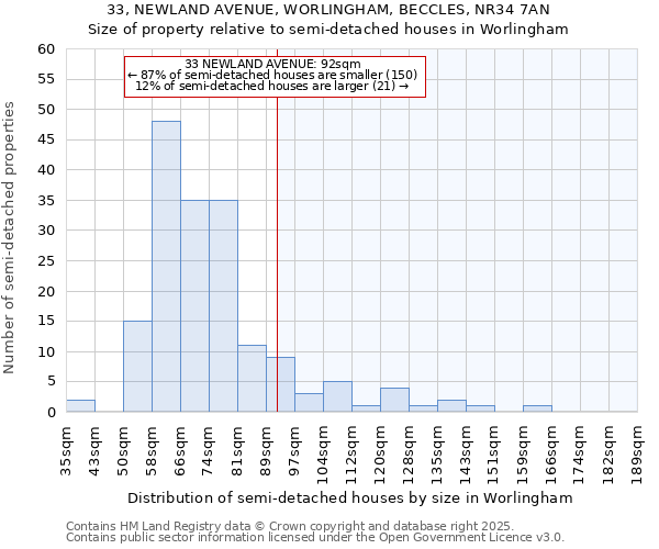 33, NEWLAND AVENUE, WORLINGHAM, BECCLES, NR34 7AN: Size of property relative to semi-detached houses houses in Worlingham