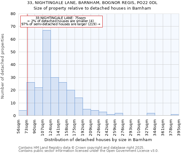 33, NIGHTINGALE LANE, BARNHAM, BOGNOR REGIS, PO22 0DL: Size of property relative to detached houses houses in Barnham