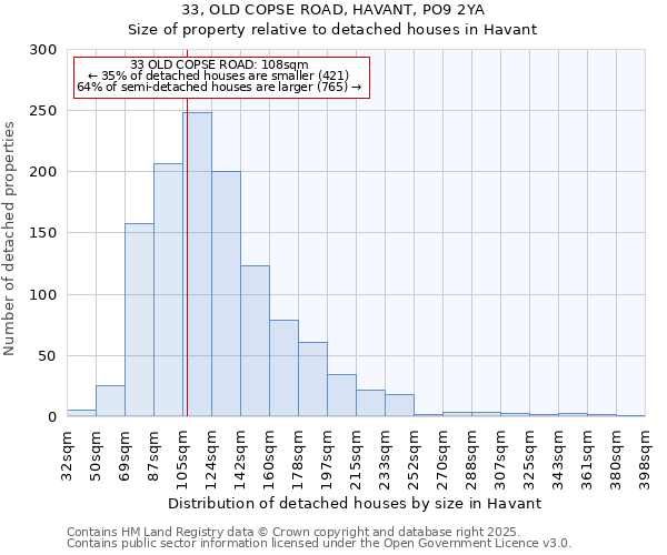 33, OLD COPSE ROAD, HAVANT, PO9 2YA: Size of property relative to detached houses houses in Havant