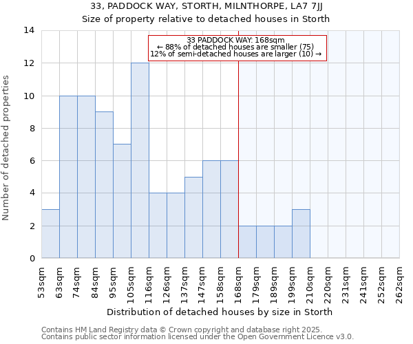 33, PADDOCK WAY, STORTH, MILNTHORPE, LA7 7JJ: Size of property relative to detached houses houses in Storth