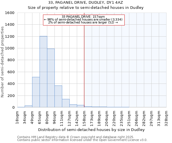 33, PAGANEL DRIVE, DUDLEY, DY1 4AZ: Size of property relative to semi-detached houses houses in Dudley