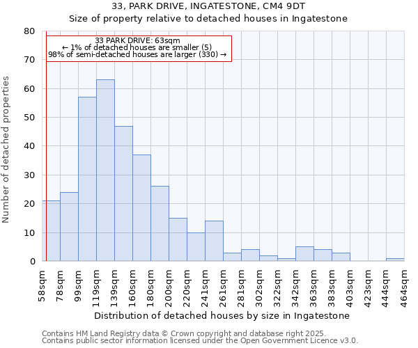 33, PARK DRIVE, INGATESTONE, CM4 9DT: Size of property relative to detached houses houses in Ingatestone