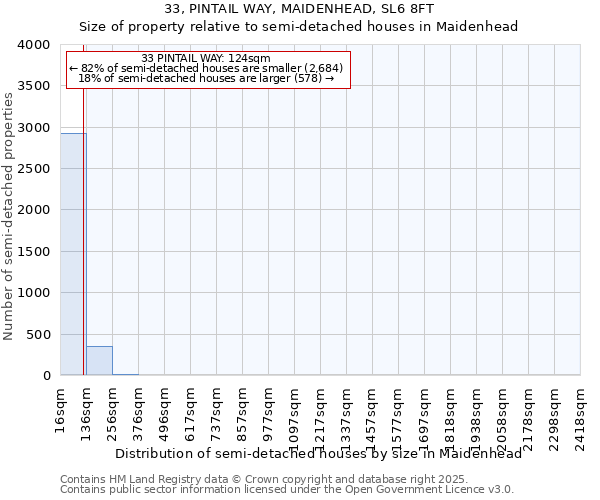33, PINTAIL WAY, MAIDENHEAD, SL6 8FT: Size of property relative to semi-detached houses houses in Maidenhead