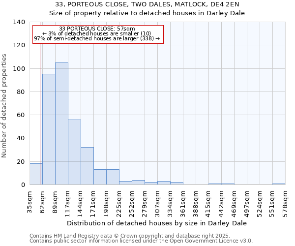 33, PORTEOUS CLOSE, TWO DALES, MATLOCK, DE4 2EN: Size of property relative to detached houses houses in Darley Dale