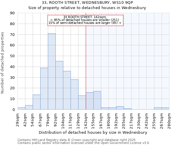 33, ROOTH STREET, WEDNESBURY, WS10 9QP: Size of property relative to detached houses houses in Wednesbury