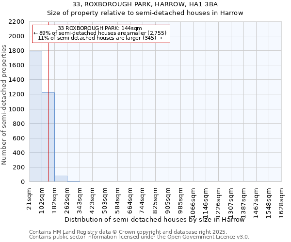33, ROXBOROUGH PARK, HARROW, HA1 3BA: Size of property relative to semi-detached houses houses in Harrow