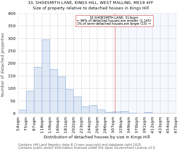33, SHOESMITH LANE, KINGS HILL, WEST MALLING, ME19 4FF: Size of property relative to detached houses houses in Kings Hill
