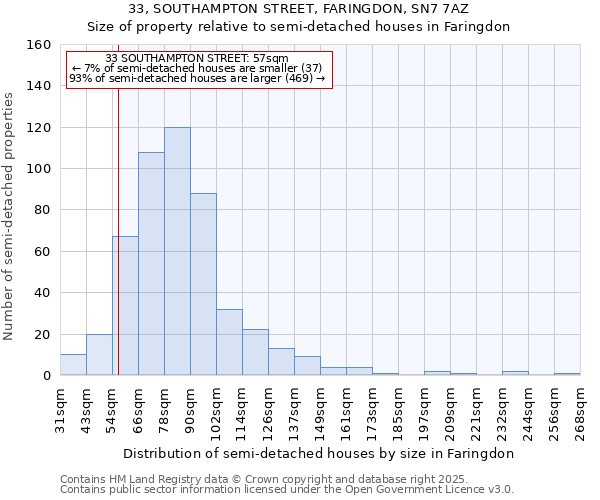 33, SOUTHAMPTON STREET, FARINGDON, SN7 7AZ: Size of property relative to semi-detached houses houses in Faringdon