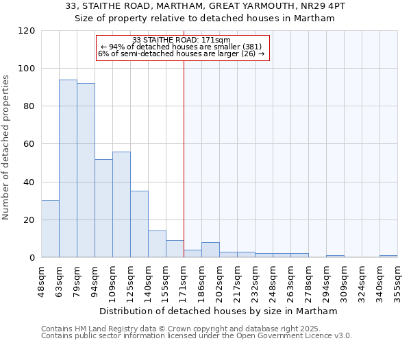 33, STAITHE ROAD, MARTHAM, GREAT YARMOUTH, NR29 4PT: Size of property relative to detached houses houses in Martham