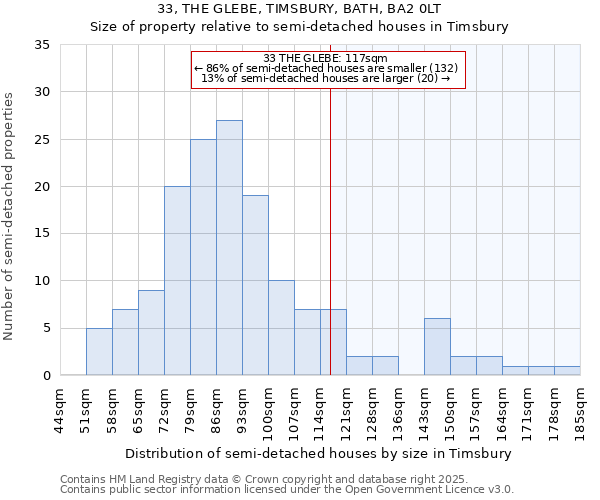 33, THE GLEBE, TIMSBURY, BATH, BA2 0LT: Size of property relative to semi-detached houses houses in Timsbury