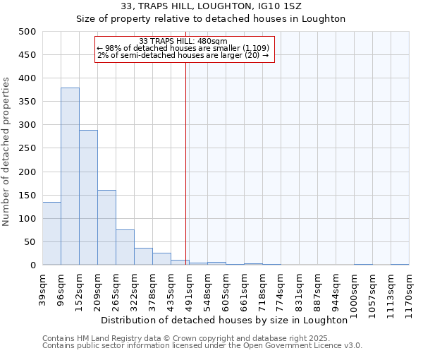 33, TRAPS HILL, LOUGHTON, IG10 1SZ: Size of property relative to detached houses houses in Loughton