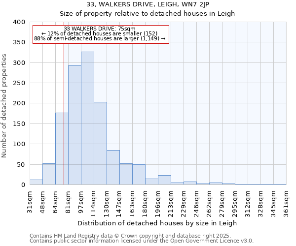 33, WALKERS DRIVE, LEIGH, WN7 2JP: Size of property relative to detached houses houses in Leigh