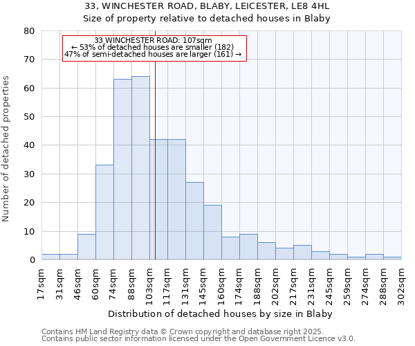 33, WINCHESTER ROAD, BLABY, LEICESTER, LE8 4HL: Size of property relative to detached houses houses in Blaby
