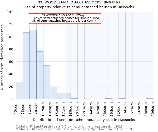 33, WOODSLAND ROAD, HASSOCKS, BN6 8HG: Size of property relative to semi-detached houses houses in Hassocks