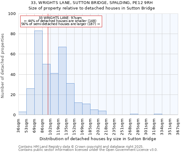 33, WRIGHTS LANE, SUTTON BRIDGE, SPALDING, PE12 9RH: Size of property relative to detached houses houses in Sutton Bridge