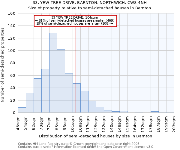 33, YEW TREE DRIVE, BARNTON, NORTHWICH, CW8 4NH: Size of property relative to semi-detached houses houses in Barnton