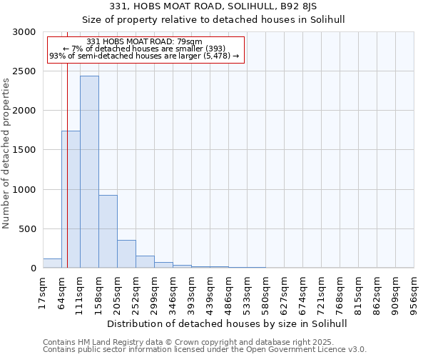 331, HOBS MOAT ROAD, SOLIHULL, B92 8JS: Size of property relative to detached houses houses in Solihull